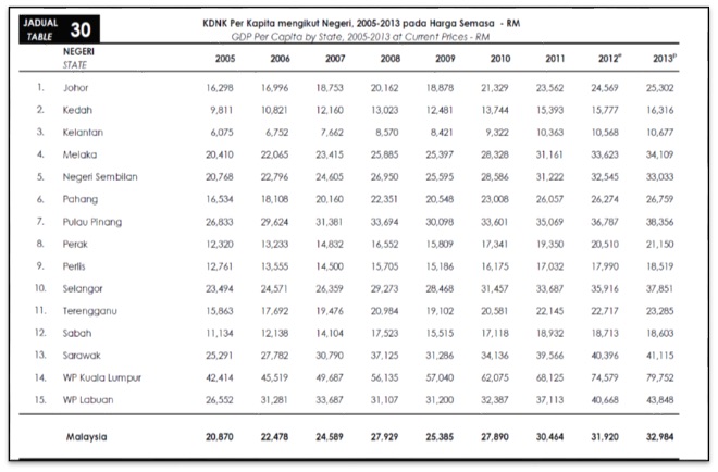 GERAKAN should attend a basic Economics 101 course
